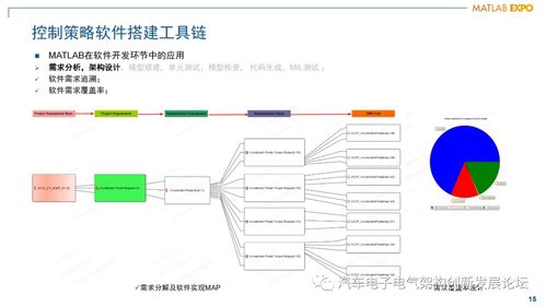 混動動力總成發(fā)動機(jī)管理控制器軟件架構(gòu)設(shè)計(jì)