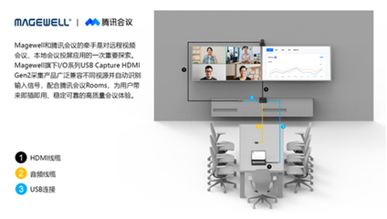 美樂威與騰訊會議強(qiáng)強(qiáng)聯(lián)手 協(xié)同辦公市場新格局下的軟件設(shè)計(jì)與制作前瞻